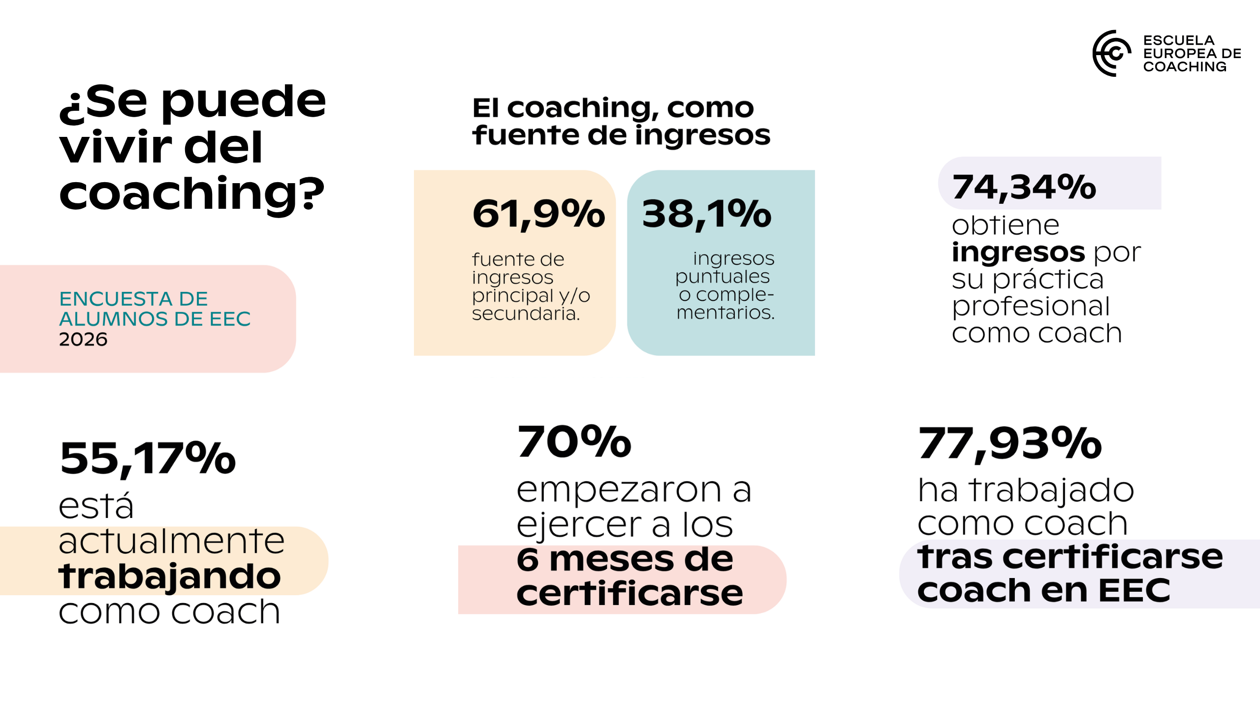 Employability at the European School of Coaching